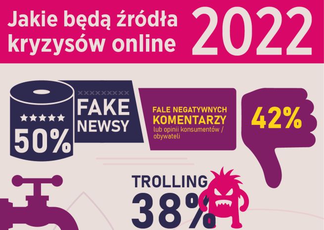 Przewidywane źródła kryzysów online w 2022 roku (fot. materiały prasowe)
